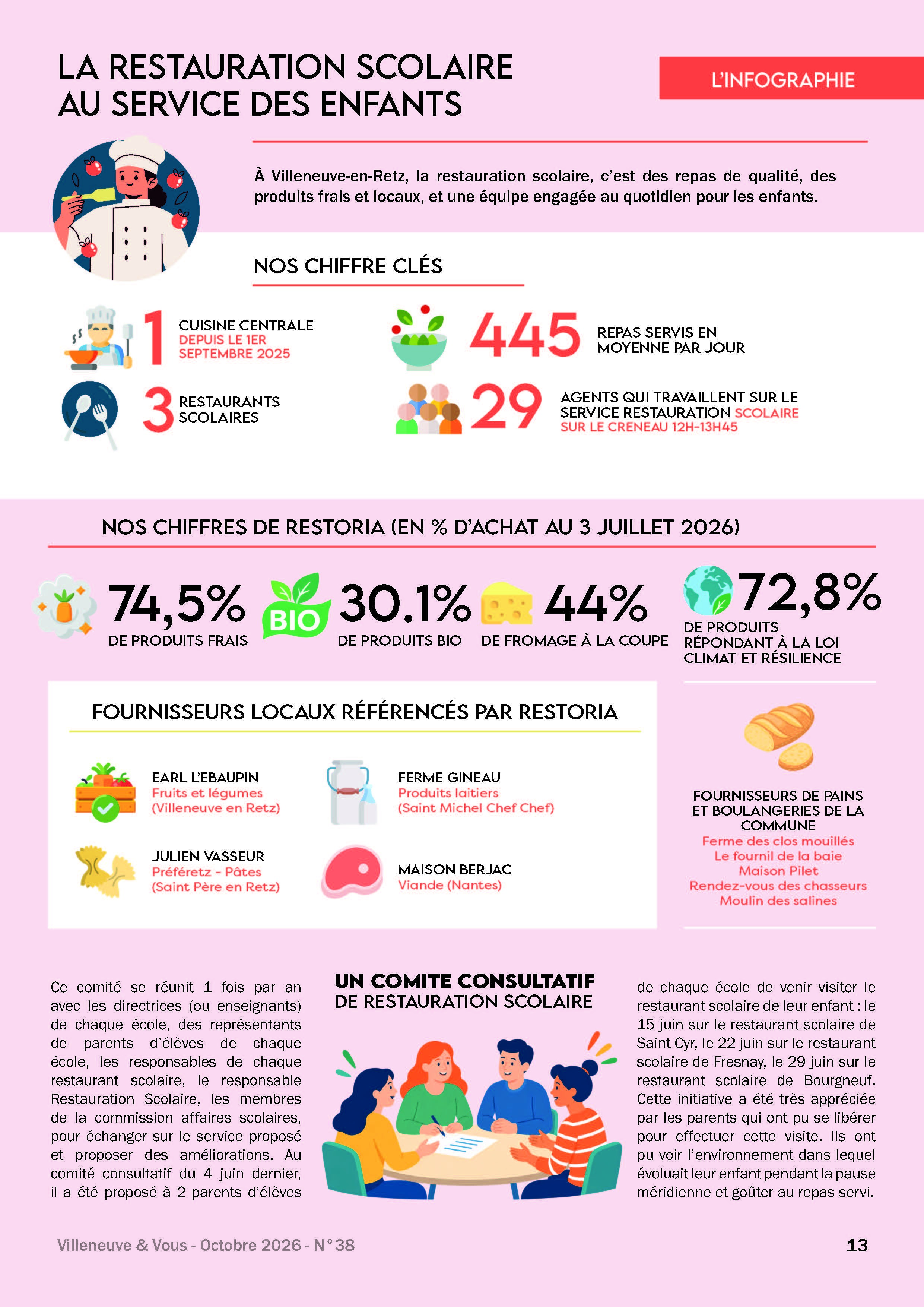 Bulletin N°38-2026infographie-restau-scolaire-villeneuve