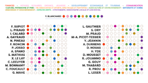 Elus par commission_visuel 2 2025.PNG
